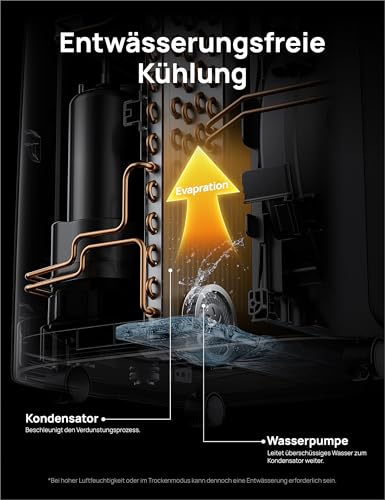 Dreo Tragbare Klimaanlagen, 12.000 BTU Klimaanlage für Schlafzimmer mit abflussfreier Kühlung, APP/Stimme/Fernbedienung, 24h Timer mit Ventilator & Luftentfeuchter, AC516S – Bild 5