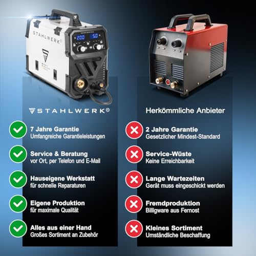 STAHLWERK Schweißgerät MIG/MAG 200 ST – IGBT Inverter mit 200 A, Schutzgasgerät mit synergischem Drahtvorschub, FLUX/Fülldraht geeignet, Lift-TIG und MMA/E-Hand (ARC) funktionsfähig – Bild 9