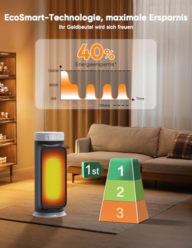 Wlep Intelligenter Heizlüfter Energiesparend, 1800W PTC Heater mit WLAN/App/Alexa/Google-Sprachsteuerung für den Innenbereich, Heizen & Kühlen 2 in 1, Heizer für bad, Home Office, Schlafzimmer – Bild 4