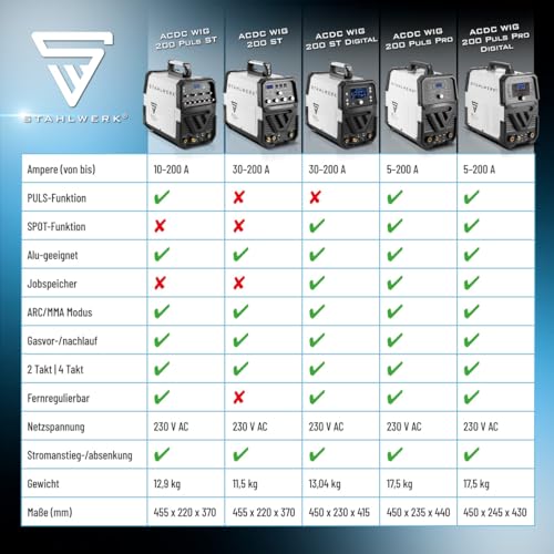 STAHLWERK Schweißgerät 2 in 1 Kombi AC/DC WIG 200 ST Digital - WIG & MMA 200 A, HF-Zündung, Spot-Funktion, Clean-Modus, IGBT, Digital-Display & Remote-Anschluss – Bild 11
