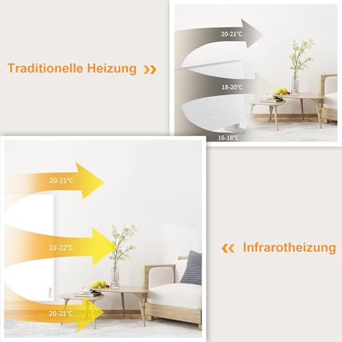 SROCHN Infrarotheizung 700W mit Netzschalter, Infarotheizkoerper Wandmontage mit Überhitzungsschutz, Infrarot Wandheizung für 7–14 m² – Bild 3