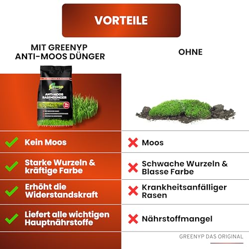 Greenyp Anti Moos Rasendünger I 2in1 Rasen- & Eisendünger 20kg für 400m² | Für Rasenflächen mit Moos | Rasendünger Eisensulfat granuliert, streuwagengeeignet und staubarm für Frühjahr bis Spätsommer – Bild 4