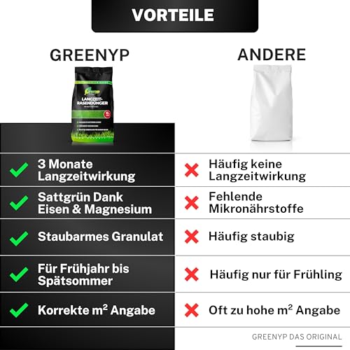 Greenyp Kompakt Langzeit Rasendünger Frühjahr I 30kg für 1000m² I mit Langzeitwirkung & Depotwirkung für Frühjahr bis Spätsommer I verhindert Moosbildung I NPK Dünger Rasen Dünger – Bild 6