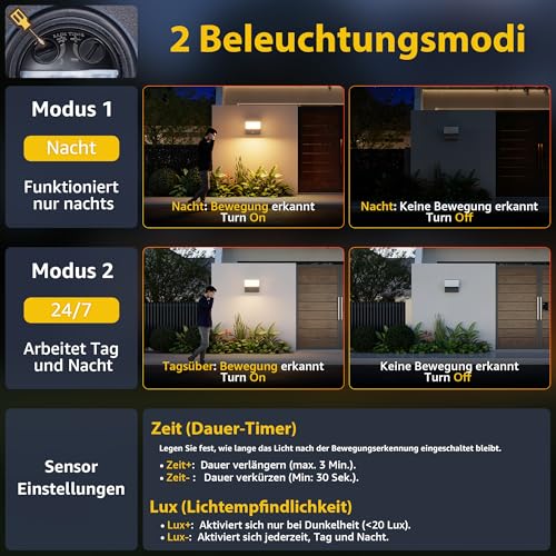 K-Bright Außenwandleuchte mit Bewegungsmelder, 2 Stück 30W Aussenlampe LED Wandleuchte Innen Außen Wandlampe mit Schwenkbar Panel, IP65 aussenlampe wand, 3000K Warmweiß für Eingang Terrasse(Anthrazit) – Bild 3