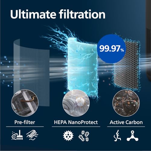 PHILIPS Luftreiniger Serie 900, HEPA NanoProtect Aktivkohlefilter, CADR 250m³/h für 65m² Allergiker, leise, intelligent und energieeffizient (AC0951/13) – Bild 5