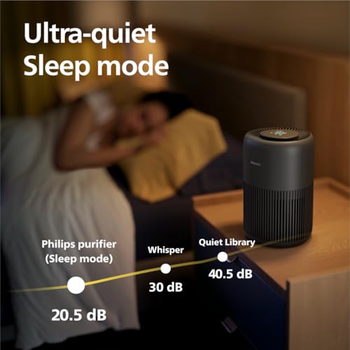 PHILIPS Luftreiniger Serie 900, HEPA NanoProtect Aktivkohlefilter, CADR 250m³/h für 65m² Allergiker, leise, intelligent und energieeffizient (AC0951/13) – Bild 6