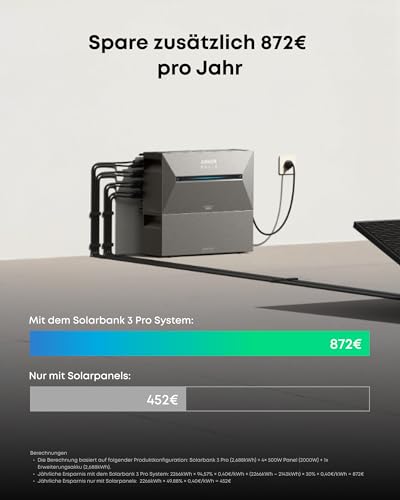 Anker SOLIX Balkonkraftwerk mit Speicher, Solarbank 3 E2700 Pro (2680Wh), BP2700 (2680Wh), 4× 500W Solarpanels, 4 MPPTs (3600W), bis zu 16kWh, 1200W bidirektional, Anker Intelligence, Plug&Play – Bild 2
