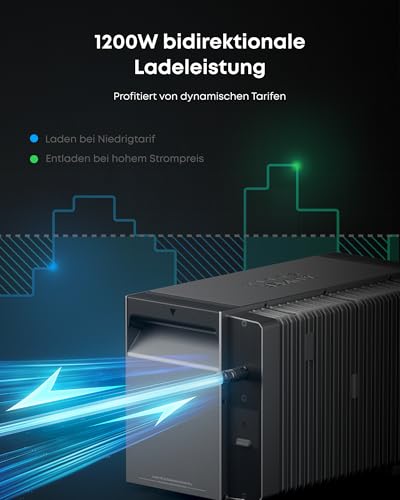 Anker SOLIX Balkonkraftwerk mit Speicher, Solarbank 3 E2700 Pro (2680Wh), BP2700 (2680Wh), 4× 500W Solarpanels, 4 MPPTs (3600W), bis zu 16kWh, 1200W bidirektional, Anker Intelligence, Plug&Play – Bild 4