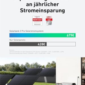 Alternative view of Anker SOLIX Balkonkraftwerk mit Speicher (2000W | 1600Wh), Solarbank 2 E1600 Pro (1600Wh), 4× RS50S Bifaziales Solarpanel (500W), Typ-N Bifaziales Solarpanel, 4 MPPT, 1000W AC, Plug & Play