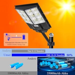 Alternative view of WERISE Solar Straßenlaterne für Außen mit Bewegungssensor, 6500K 35000 mAh Akku 1440 LED Solar Straßenlampe mit Fernbedienung für Balkon Weg Parkplatz