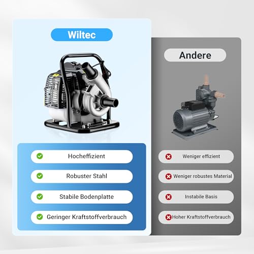 Wiltec Benzin Wasserpumpe 1,4 kW Gartenpumpe mit 15 m³/h Durchfluss, Garten Pumpe mit 2-Takt-Motor, Motorpumpe zur Bewässerung und zum Aus- bzw. Abpumpen – Bild 6