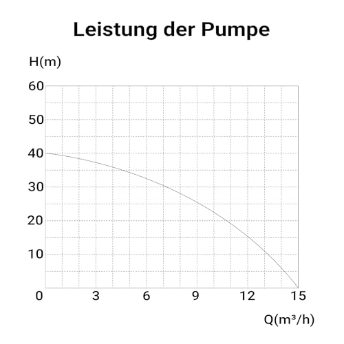 Wiltec Benzin Wasserpumpe 1,4 kW Gartenpumpe mit 15 m³/h Durchfluss, Garten Pumpe mit 2-Takt-Motor, Motorpumpe zur Bewässerung und zum Aus- bzw. Abpumpen – Bild 8