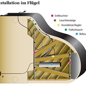 Alternative view of Life Saver Klima System für Konzertflügel, 7-teilig, Dampp Chaser