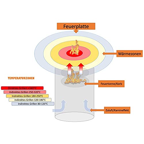 A. Weyck XXL Feuerkorb mit Funkenschutz - Groß, Hochwertig, Für Feuertonne - Grill Fass, Feuerbox, Feuerbehälter #181 – Bild 5