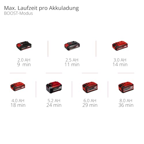 Einhell Professional Akku-Nass-Trockensauger TP-VC 18/10 Li BL L-Solo Power X-Change (18 V, Brushless, 10-L-Behälter, 2 Saugstufen, inkl. Faltenfilter, Saugdüsen, ohne Akku) – Bild 13