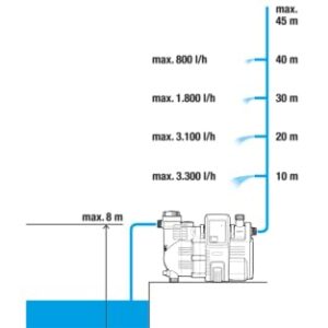 Alternative view of Gardena Hauswasserautomat 4000/5E: Energiesparende Hauswasser- und Bewässerungspumpe mit innovativer Technik, einfache Bedienung, Fördermenge 4000 l/h, geräuscharmer Betrieb (1758-20)
