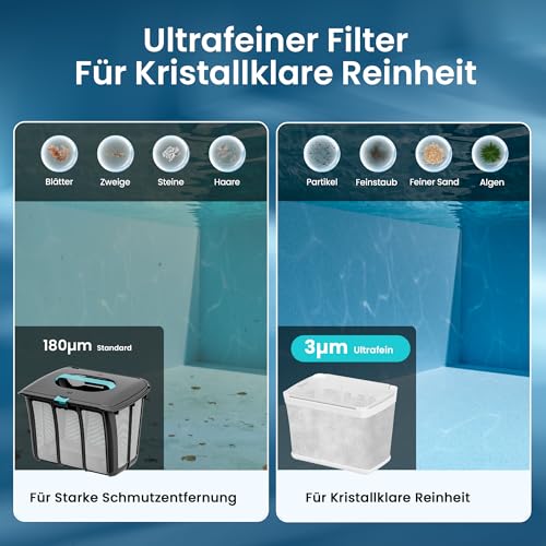 (2026 Upgrade) AIPER Scuba S1 Poolroboter Boden und Wand, Wasserlinienreinigung, 3μm Ultrafeiner Filter, 180 Min. Akkulaufzeit, 15900LPH Leistungsstarker Poolsauger mit APP für Eingelassene Pools Blau – Bild 2