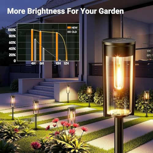 RECHOO Solarlampen für Außen Garten, 8 Stück Vintage Solarleuchten für Außen mit Helle Warmweiß Wolfram Licht, 1000mAh Batterie, IP65 Wasserdicht Solar Gartenleuchten für Außen Terrasse Rasen Weg Deko – Bild 10