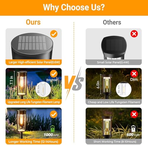 RECHOO Solarlampen für Außen Garten, 8 Stück Vintage Solarleuchten für Außen mit Helle Warmweiß Wolfram Licht, 1000mAh Batterie, IP65 Wasserdicht Solar Gartenleuchten für Außen Terrasse Rasen Weg Deko – Bild 8