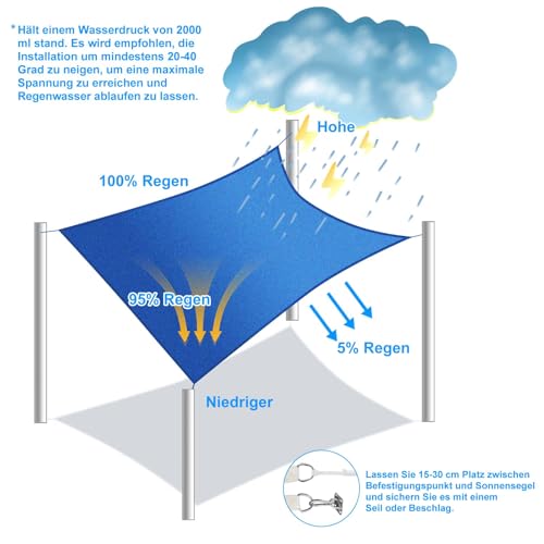 Sonnensegel 2.5x6m Rechteckig Sonnenschutz Atmungsaktives HDPE Sonnensegel UV Schutz 95% Sunsegel für Garten Balkon Terrasse Outdoor Camping Patio, Grau (Maßgeschneiderte Größen verfügbar) – Bild 4