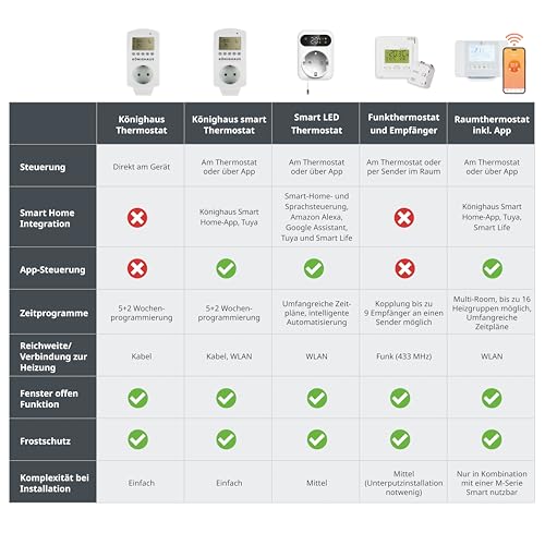 Könighaus Infrarotheizung - 600 Watt - zur Deckenmontage ✓ Infrarot Deckenheizung ✓ effiziente Elektroheizung ✓ mit TÜV/GS 5 Jahre Herstellergarantie ✓ Überhitzungsschutz – Bild 7