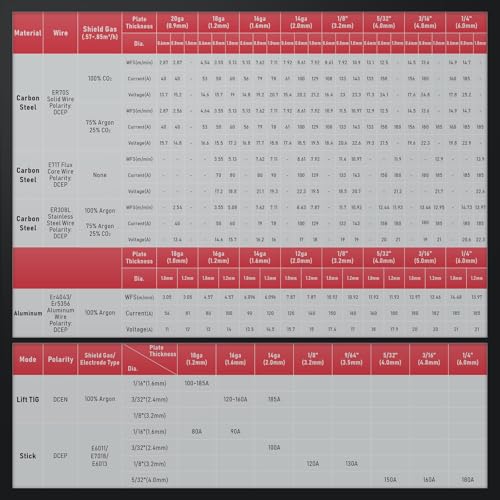 YESWELDER 185A MIG MAG Schutzgas Schweißgerät, Fülldraht MIG/Gas MIG/Spulenpistole MIG/Lift TIG/Stick 6 in 1 Multiprozess Aluminium MIG Schweißgerät 230V, LED Digitale Anzeige Synergische Kontrolle – Bild 7
