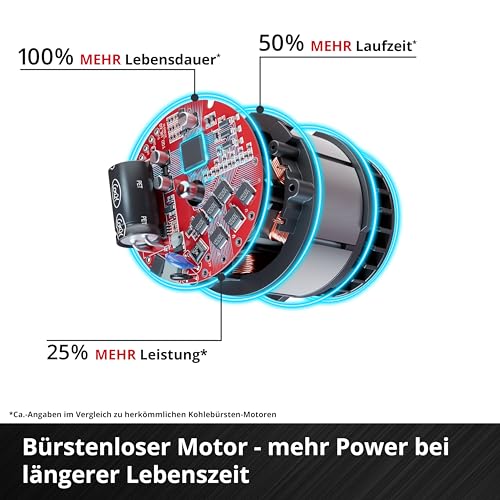 Einhell Professional Akku-Schlagbohrschrauber TP-CD 18/50-C Li-i BL - Solo Power X-Change (18 V, Brushless, 50 Nm, Anti-Kickback, 13 mm Bohrfutter, 2-Gang, ohne Akku) – Bild 6