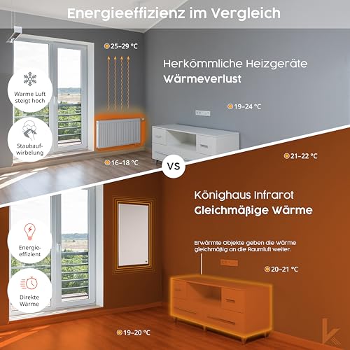 Könighaus Infrarotheizung - 600 Watt - Eco-Modell - weißer Rahmen - TÜV SÜD - 5 Jahre Herstellergarantie Elektroheizung mit Überhitzungsschutz - inkl. Thermostat – Bild 3
