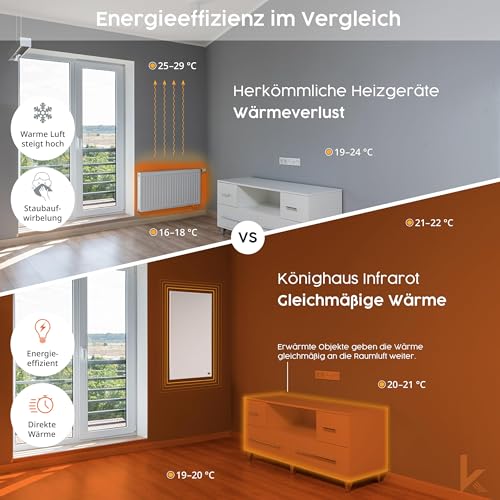 Könighaus Infrarotheizung - 1000 Watt mit TÜV SÜD 5 Jahre Herstellergarantie ✓ Doppelter Überhitzungsschutz ✓ Für Wandmontage ✓ inkl. Smart LED Thermostat und App – Bild 3