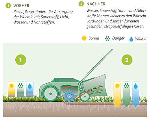 Substral Vertikutiermix für 266 m² - 8 kg – Bild 6