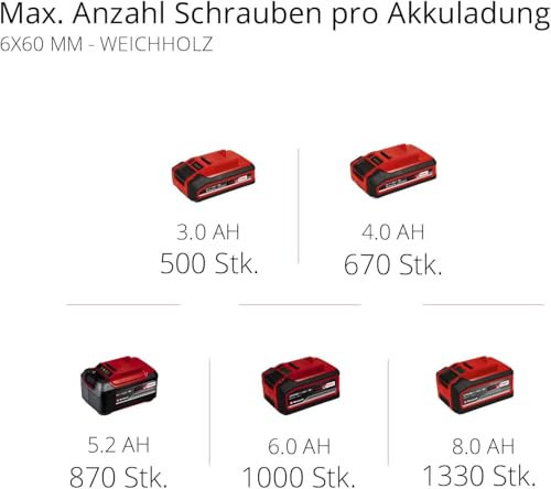 Einhell Professional Akku-Bohrhammer HEROCCO 18/20 Power X-Change (18 V, Brushless, 2,2 J, SDS-plus, pneumatisches Schlagwerk, Tiefenanschlag, inkl. Koffer, ohne Akku) – Bild 10