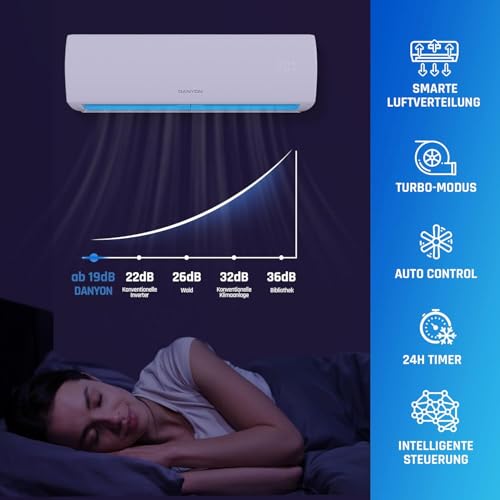 Danyon Multisplit Klimaanlage 3 Innengeräte - 27000 BTU - 7,9 kW - Inverter Klimagerät mit Heizfunktion, WiFi und Smart-Home - sehr leise & energiesparend, Splitgerät vorgefüllt – Bild 4