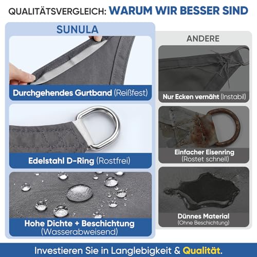 Sunula Sonnensegel Wasserdicht 4x5m Rechteckig – hochdichtes PES 160g/m², mit umlaufendem Gurtband & Edelstahl-Ringen, Nahtversiegelung & bis zu 95% UV-Schutz, für Balkon Terrasse Garten, Anthrazit – Bild 8