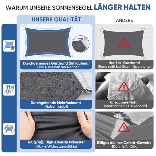 Sunula Sonnensegel Wasserdicht 4x5m Rechteckig – hochdichtes PES 160g/m², mit umlaufendem Gurtband & Edelstahl-Ringen, Nahtversiegelung & bis zu 95% UV-Schutz, für Balkon Terrasse Garten, Anthrazit – Bild 4
