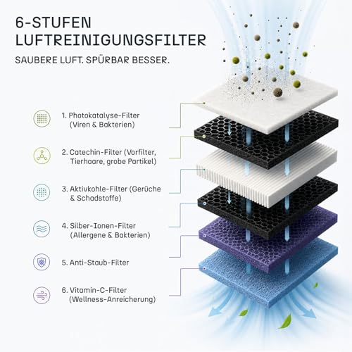 ENVIRON® Split Klimaanlage A | - WiFi/App Funktion | 19 dB – leiser als Ihr eigener Atem | vergoldeter Verdampfer und Kondensator (Mit Wandhalterung, 12.000 BTU (3,5 kW)) – Bild 8