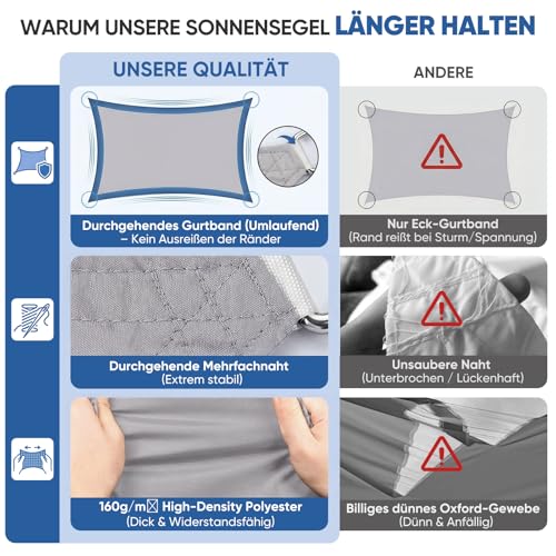 Sunula Sonnensegel Wasserdicht 4x5m Rechteckig – hochdichtes PES 160g/m², mit umlaufendem Gurtband & Edelstahl-Ringen, Nahtversiegelung & bis zu 95% UV-Schutz, für Balkon Terrasse Garten, Hellgrau – Bild 4