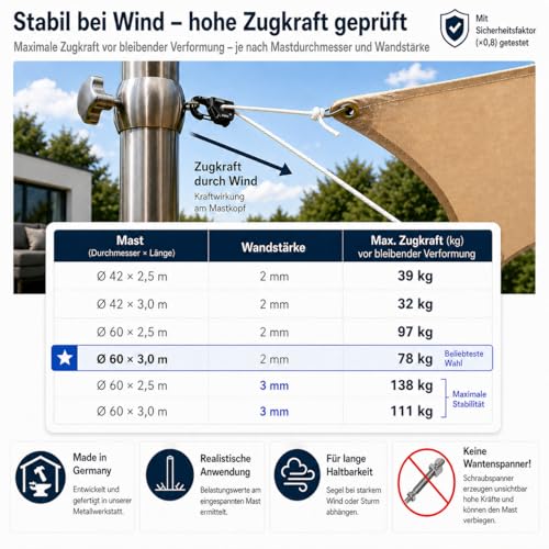 Sonnensegelmast 2,5-3m Höhenverstellbar Edelstahl mit Bodenhülse Sonnensegel Mast Pfosten Stange (⌀60x3mm 3m mit Bodenhülse) – Bild 3