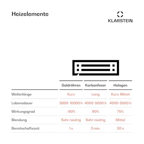 Klarstein Heizstrahler, Elektrische HeizungTerrasse & Garten, Infrarotstrahler mit WiFi App-Steuerung, Timer, LED-Anzeige, IP44 Infrarot Heizstrahler, CO2-Freie, Energieeffiziente Heizung, 3000W – Bild 7