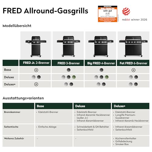 BURNHARD® Gasgrill 3-Brenner 2x Edelstahl-Stabbrenner 3,75 kW, 1x Infrarot-Keramikbrenner 3,75 kW, Gussrost, Piezo-Zündung – FRED Deluxe – Bild 7