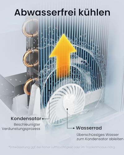 Newentor mobile Klimaanlage 12000 BTU, Klimaanlage mobil mit Abluftschlauch für Räume bis 43㎡, kühlen/entfeuchten/ventilieren mit Fernbedienung – Bild 6