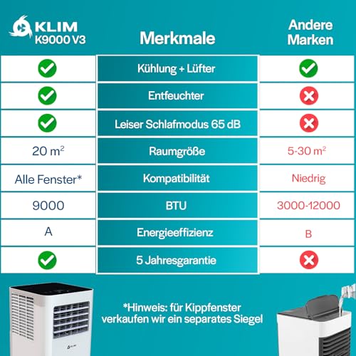 KLIM K9000-3-In-1 KLIMaanlage Mobil - Fernbedienung - Mit Integrierter Entfeuchtungsfunktion, Ventilator und Kühlmodus- 9000 BTU Tragbare KLIMagerät - 5 Jahre Schutz - Weiß – Bild 9