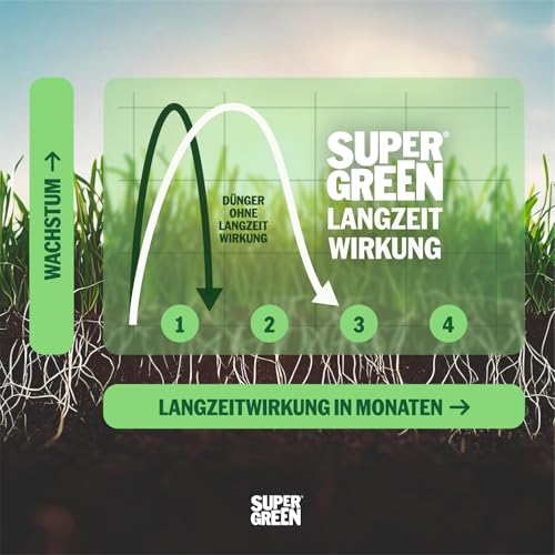 Supergreen Rasendünger mit Unkrautvernichter 2in1 Langzeit bis 75 Tage | 5kg | NPK 22-5-5 für dichten, sattgrünen, unkrautfreien Rasen in 14 Tagen | Effektiv gegen Unkraut | Premium Qualität – Bild 5