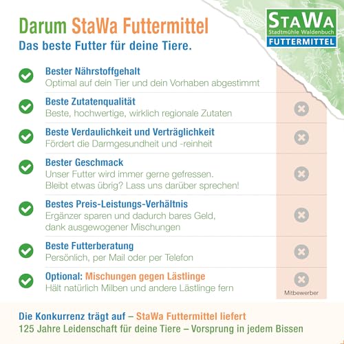 StaWa Hornspäne, organischer Naturdünger mit 13% Stickstoff, Langzeitdünger für Garten, Gemüsebeet, Obst, Rasen, Hochbeet und Zierpflanzen, 25 kg – Bild 5