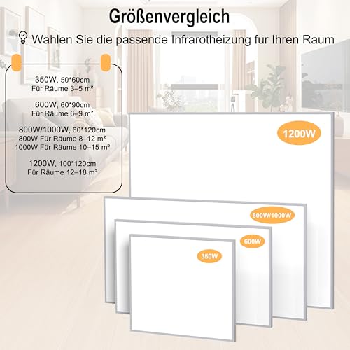 FrauSonne Infrarotheizung Wandmontage 800W, Infrarot Wandheizung – Energiesparender Elektroheizung mit Überhitzungsschutz, Geräuschlose Elektroheizkörper für Schlafzimmer, Bad und Büro – TÜV – Bild 7