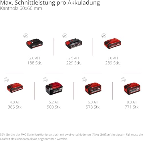 Einhell Akku-Zug-Kapp-Gehrungssäge TE-SM 36/8 L Li-Solo Power X-Change (36 V, max. 65 mm x 305 mm Schnitttiefe/-breite, Ø 216 mm Sägeblatt, neigbarer Sägekopf, ohne Akku) – Bild 12