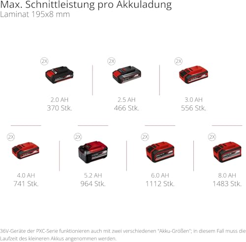 Einhell Akku-Zug-Kapp-Gehrungssäge TE-SM 36/8 L Li-Solo Power X-Change (36 V, max. 65 mm x 305 mm Schnitttiefe/-breite, Ø 216 mm Sägeblatt, neigbarer Sägekopf, ohne Akku) – Bild 13