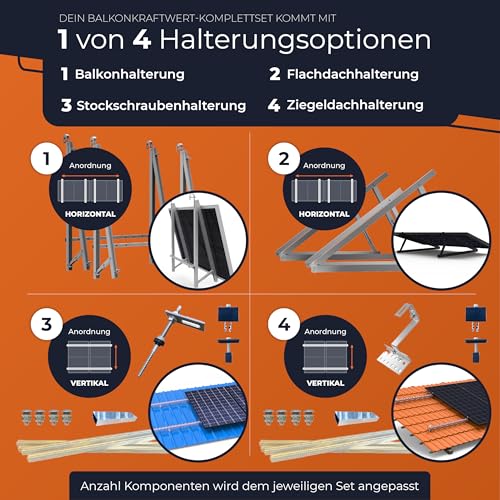 Solarway® Balkonkraftwerk 800W mit 1000Wp Solarmodulen – Komplettset mit Hoymiles HiFlow 800 Wechselrichter – 2× 500W bifaziale Black Solarpanels – Mini PV Anlage für Steckdose inkl. Zubehör – Bild 6