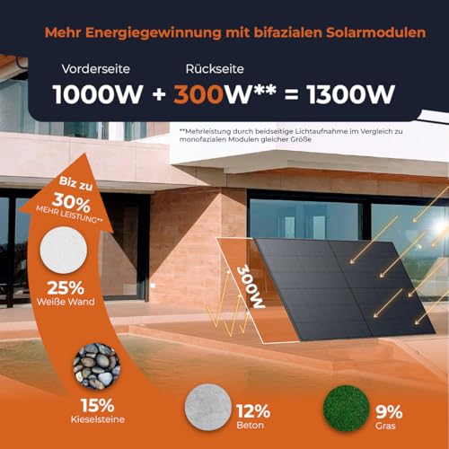 Solarway® Balkonkraftwerk 800W mit 1000Wp Solarmodulen – Komplettset mit Hoymiles HiFlow 800 Wechselrichter – 2× 500W bifaziale Black Solarpanels – Mini PV Anlage für Steckdose inkl. Zubehör – Bild 3