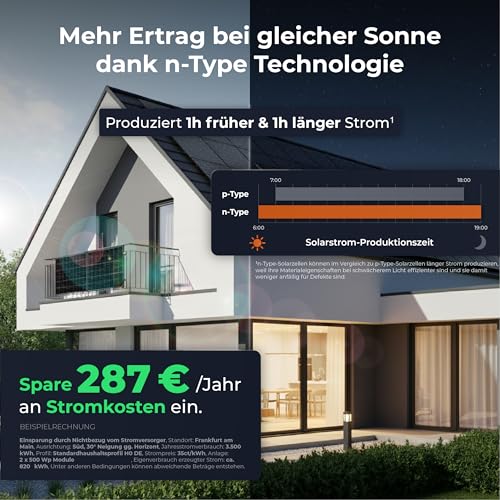 Solarway® Balkonkraftwerk 800W mit 1000Wp Solarmodulen – Komplettset mit Hoymiles HiFlow 800 Wechselrichter – 2× 500W bifaziale Black Solarpanels – Mini PV Anlage für Steckdose inkl. Zubehör – Bild 4