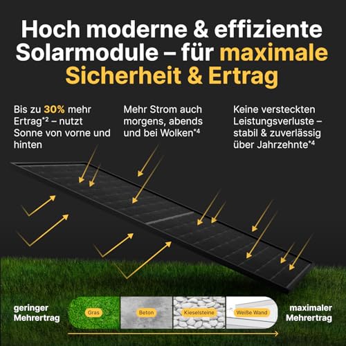 Solakon Solarpanel 500W, Bifazial Glas-Glas N-Type Solarmodul, 40v Full Black Solarmodule/Solar Module für Balkonkraftwerk/Solaranlage, 500w Solar Panel für Photovoltaik Komplettanlage (2 Stk) – Bild 2